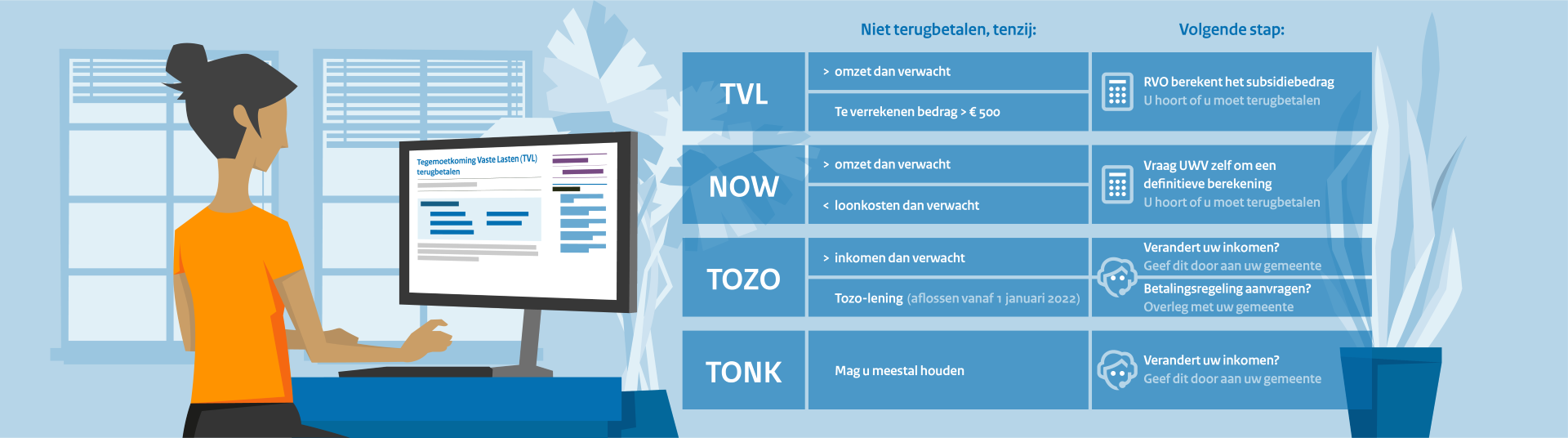 Afbeelding Coronasteun terugbetalen
