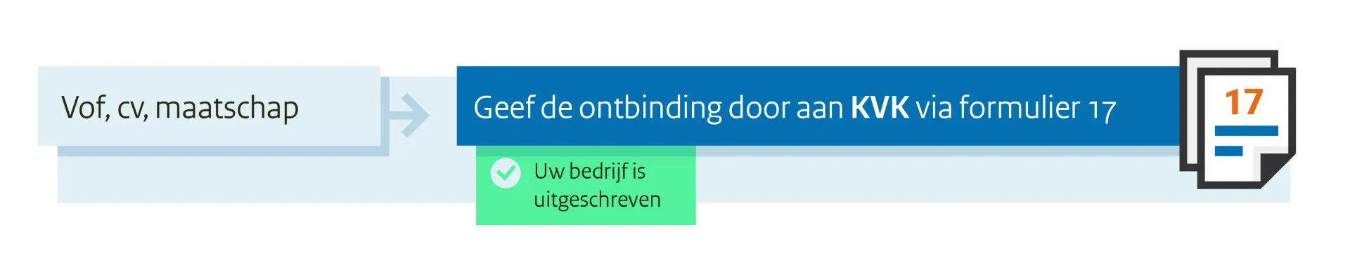 Afbeelding uitschrijven vof, cv of maatschap