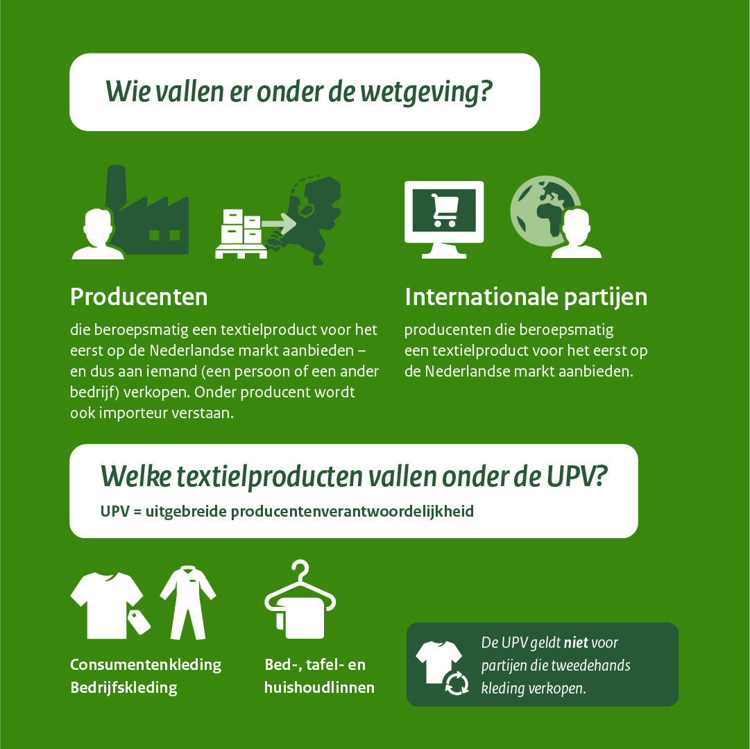 Producenten verantwoordelijk voor kleding en huishoudtextiel