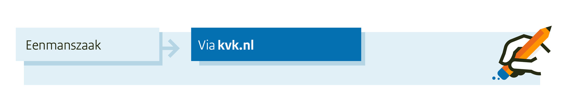 Afbeelding uitschrijven eenmanszaak