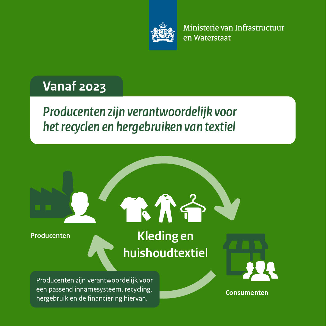Hergebruiken en recyclen textiel vanaf 1 juli 2023