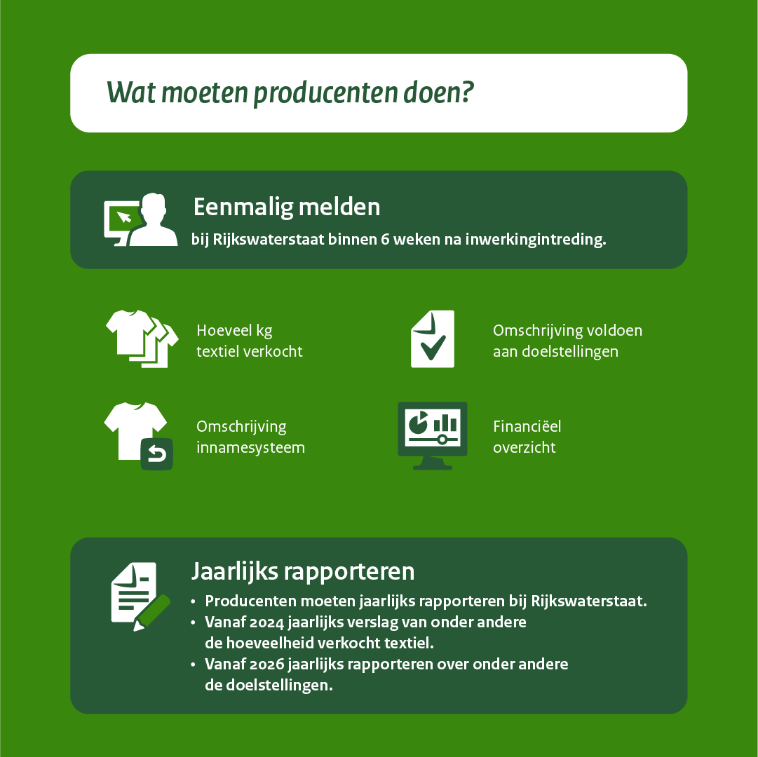 Producenten moeten zich melden bij RWS