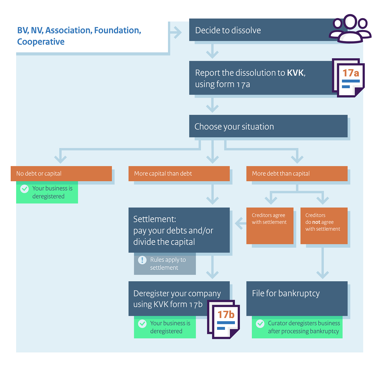Image deregister bv